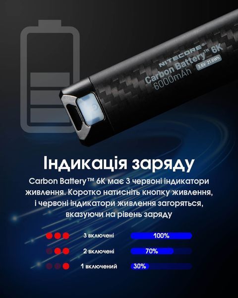 2в1 Зовнішнє джерело живлення для налобних ліхтарів Power Bank Nitecore Carbon Battery&trade; 6K Kit (Карбон, червоний маяк, 6000mAh, IP68), комплект Carbon Battery 6K Kit фото