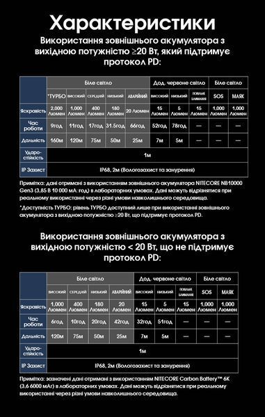 Ліхтар налобний Nitecore HU2000 (NiteLab UHE, 2000 люмен, 1600 люмен, 10 режимів, USB Type-C) HU2000 фото