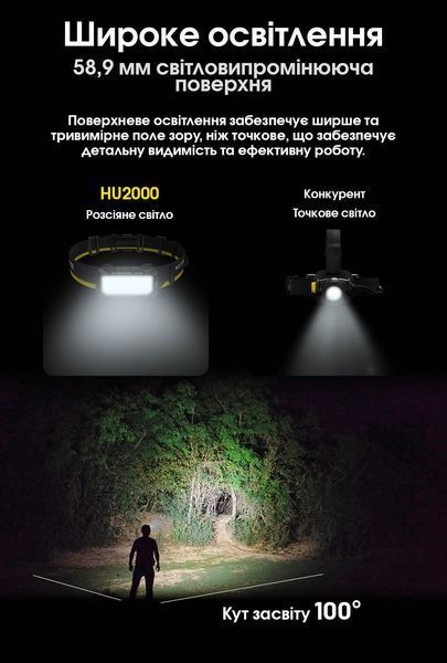 Ліхтар налобний Nitecore HU2000 (NiteLab UHE, 2000 люмен, 1600 люмен, 10 режимів, USB Type-C) HU2000 фото
