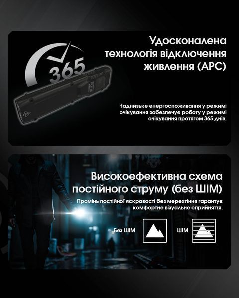 Ліхтар Nitecore EDC27 UHi (2xUHi 20 LED, 3100 люмен, 6 режимів, USB-C) EDC27 UHi фото