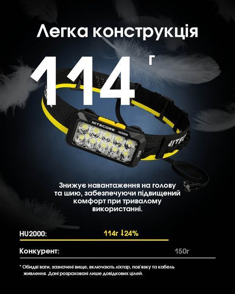 Ліхтар налобний Nitecore HU2000 (NiteLab UHE, 2000 люмен, 1600 люмен, 10 режимів, USB Type-C) HU2000 фото
