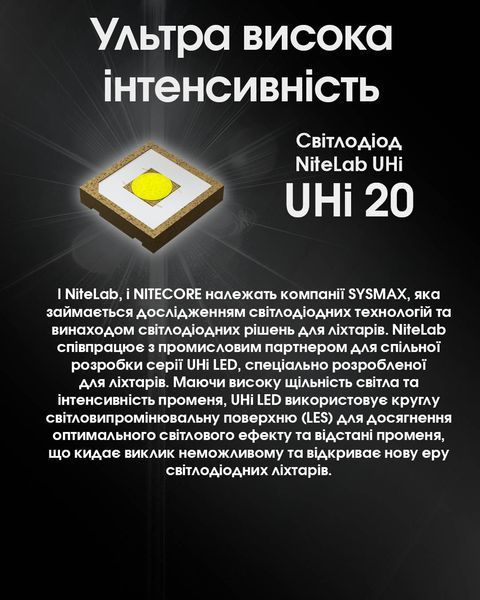 Ліхтар Nitecore EDC27 UHi (2xUHi 20 LED, 3100 люмен, 6 режимів, USB-C) EDC27 UHi фото