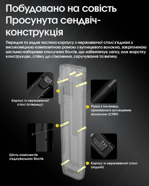 Ліхтар Nitecore EDC27 UHi (2xUHi 20 LED, 3100 люмен, 6 режимів, USB-C) EDC27 UHi фото