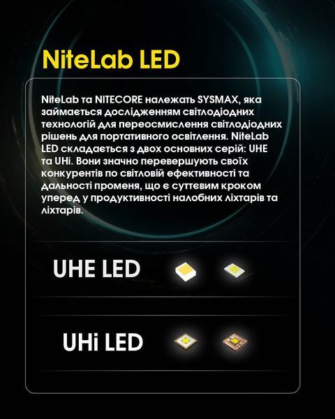 Ліхтар налобний Nitecore HU2000 (NiteLab UHE, 2000 люмен, 1600 люмен, 10 режимів, USB Type-C) HU2000 фото