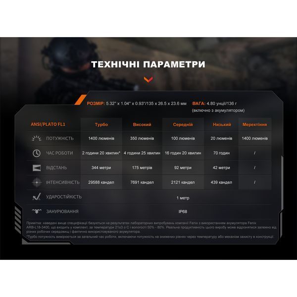 Ліхтар ручний Fenix PD32R PD32R фото