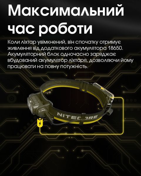 3в1 Зовнішнє джерело живлення для ліхтарів Nitecore 18650 Extension Battery Case + Зарядний пристрій + Power Bank 18650 Extension Battery Case фото