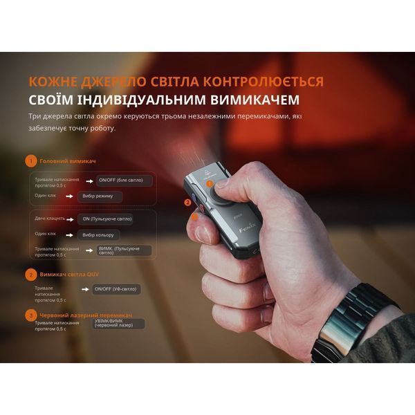 Ліхтар наключний Fenix E06R сірий E06RGray фото