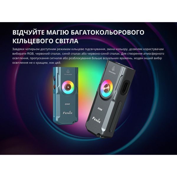 Ліхтар наключний Fenix E06R сірий E06RGray фото