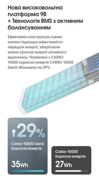 Зовнішній зарядний пристрій Power Bank Nitecore CARBO 10000 GEN2 (30W, QC 3.0, 10000mAh), чорно-помаранчевий CARBO 10000 GEN2 фото