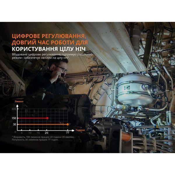 Ліхтар професійний Fenix WF25RM з магнітною зарядкою WF25RM фото