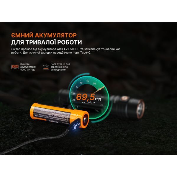 Ліхтар ручний Fenix LD31R Renegade atlantxml_74602 фото