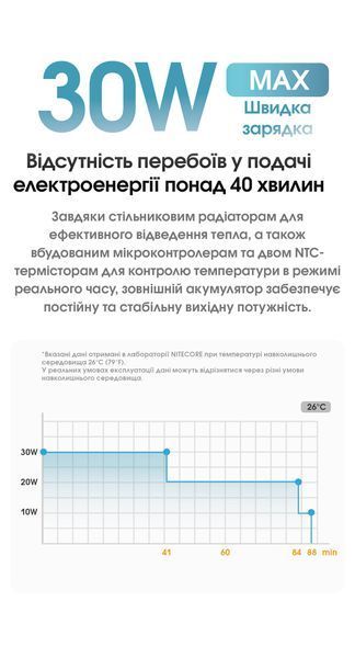 Зовнішній зарядний пристрій Power Bank Nitecore CARBO 10000 GEN2 (30W, QC 3.0, 10000mAh), чорно-синій CARBO 10000 GEN2 фото