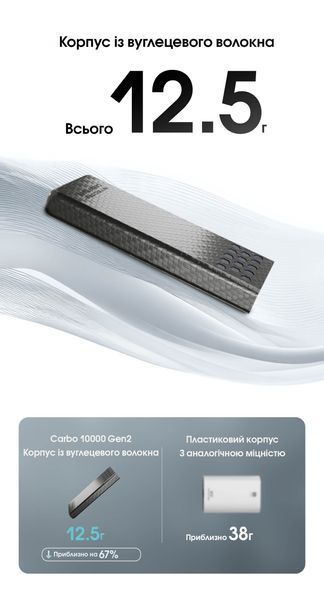 Зовнішній зарядний пристрій Power Bank Nitecore CARBO 10000 GEN2 (30W, QC 3.0, 10000mAh), чорно-синій CARBO 10000 GEN2 фото