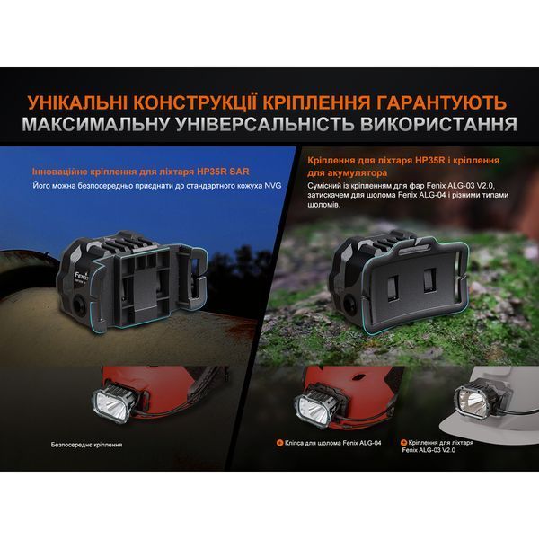 Ліхтар налобний Fenix HP35R SAR з вогнетривкою пов'язкою HP35RSAR фото