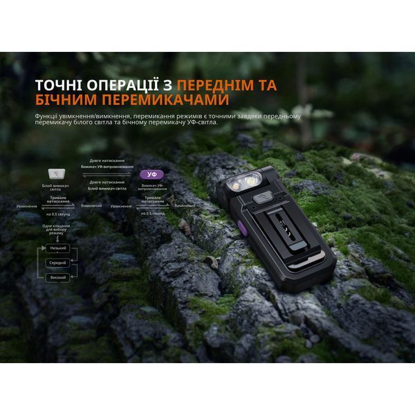 Ліхтар ручний Fenix SW05R-UV LED чорний SW05R-UVL фото