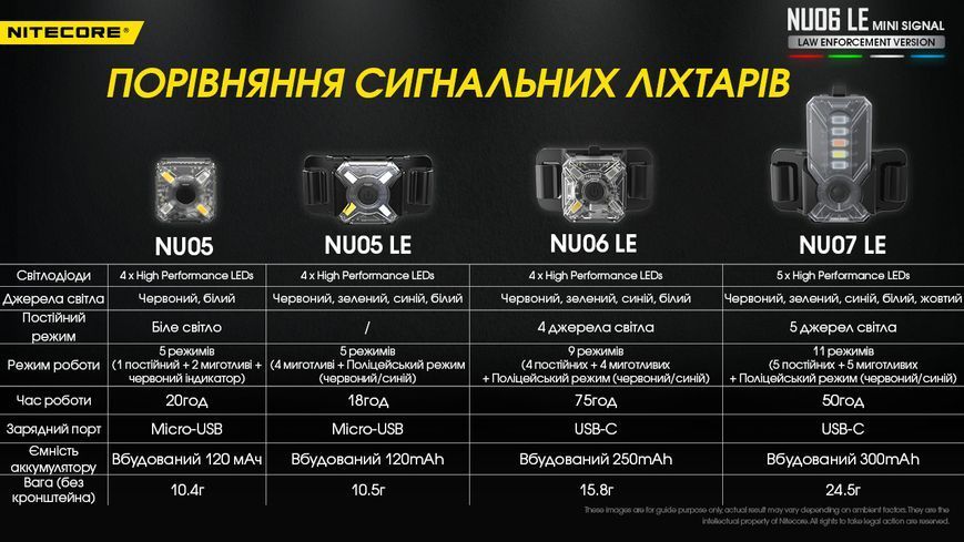 Ліхтар універсальний Nitecore NU06 LE (Red, White, Blue, Green LED, 15 люмен, 9 реж., USB Type-C) NU06 LE фото