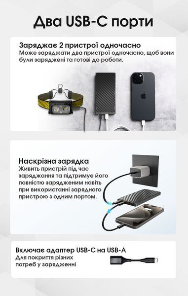 Зовнішній зарядний пристрій Power Bank Nitecore NB10000 GEN3 (QC 3.0, 10000mAh), 2xUSB-C NB10000 GEN3 фото