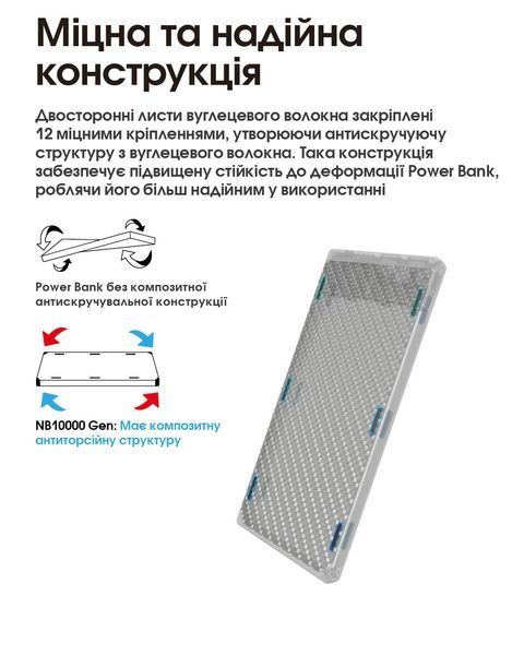 Зовнішній зарядний пристрій Power Bank Nitecore NB10000 GEN3 (QC 3.0, 10000mAh), 2xUSB-C NB10000 GEN3 фото