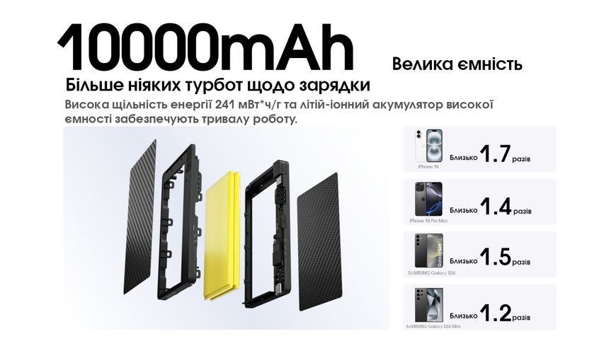 Зовнішній зарядний пристрій Power Bank Nitecore Pocket 10000 (QC 3.0, 10000mAh) Pocket 10000 фото