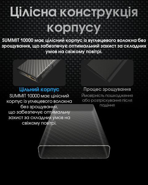 Зовнішній зарядний пристрій Power Bank Nitecore SUMMIT 10000 (38,5W, QC 3.0, 10000mAh, з функцією підігріву) SUMMIT 10000 фото