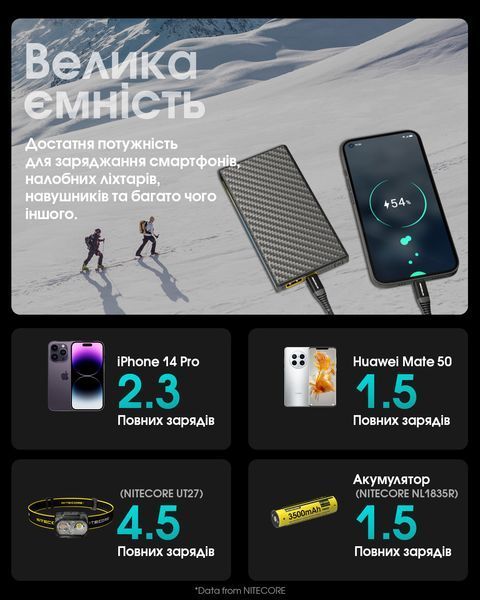 Зовнішній зарядний пристрій Power Bank Nitecore SUMMIT 10000 (38,5W, QC 3.0, 10000mAh, з функцією підігріву) SUMMIT 10000 фото