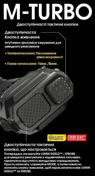 Ліхтар Nitecore EDC29 (2xUHi 20 MAX LED, 6500 люмен, 7 режимів, USB-C) EDC29 фото