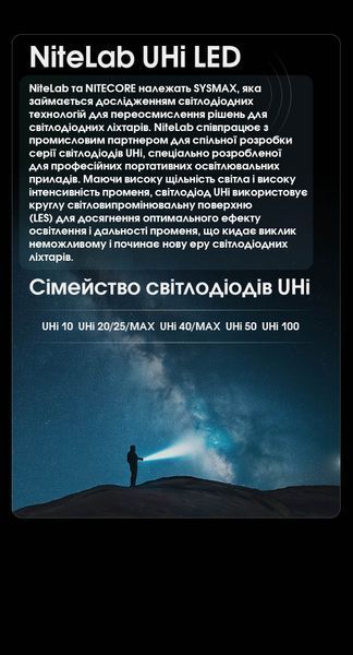 Ліхтар Nitecore EDC29 (2xUHi 20 MAX LED, 6500 люмен, 7 режимів, USB-C) EDC29 фото