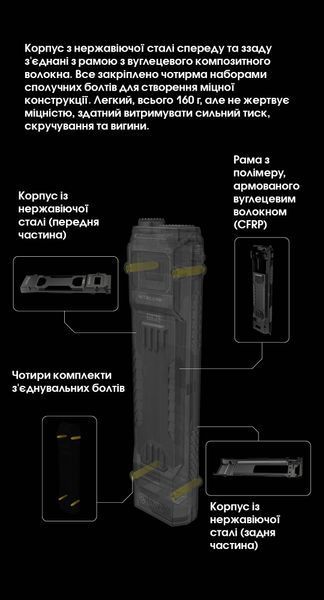 Ліхтар Nitecore EDC29 (2xUHi 20 MAX LED, 6500 люмен, 7 режимів, USB-C) EDC29 фото