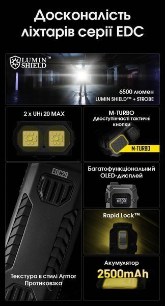 Ліхтар Nitecore EDC29 (2xUHi 20 MAX LED, 6500 люмен, 7 режимів, USB-C) EDC29 фото