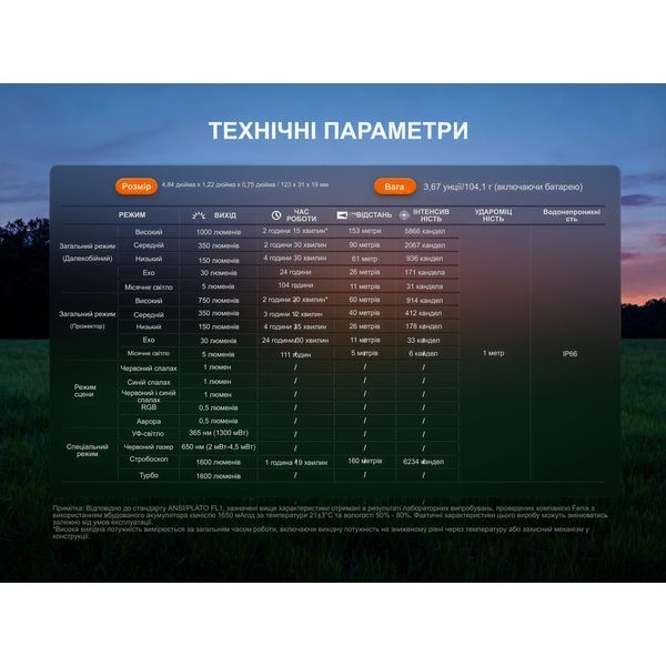 Ліхтар Fenix E06R PRO, чорний atlantxml_73094 фото