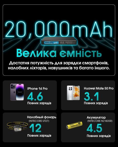 Зовнішній зарядний пристрій Power Bank Nitecore SUMMIT 20000 (77W, QC 3.0, 20000mAh, з функцією підігріву) SUMMIT 20000 фото