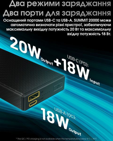 Зовнішній зарядний пристрій Power Bank Nitecore SUMMIT 20000 (77W, QC 3.0, 20000mAh, з функцією підігріву) SUMMIT 20000 фото