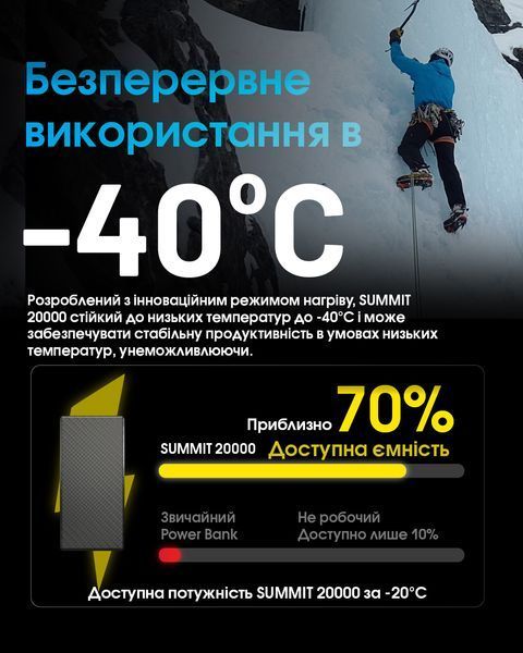 Зовнішній зарядний пристрій Power Bank Nitecore SUMMIT 20000 (77W, QC 3.0, 20000mAh, з функцією підігріву) SUMMIT 20000 фото