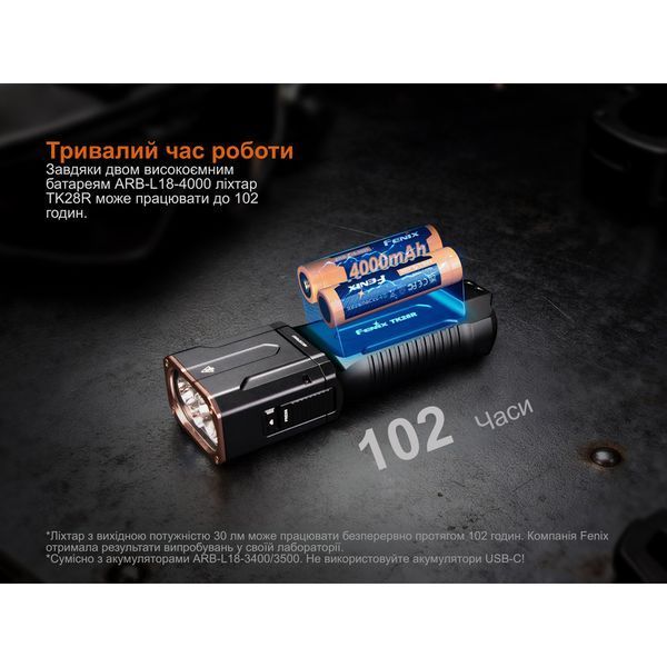 Ліхтар ручний Fenix TK28R atlantxml_73060 фото