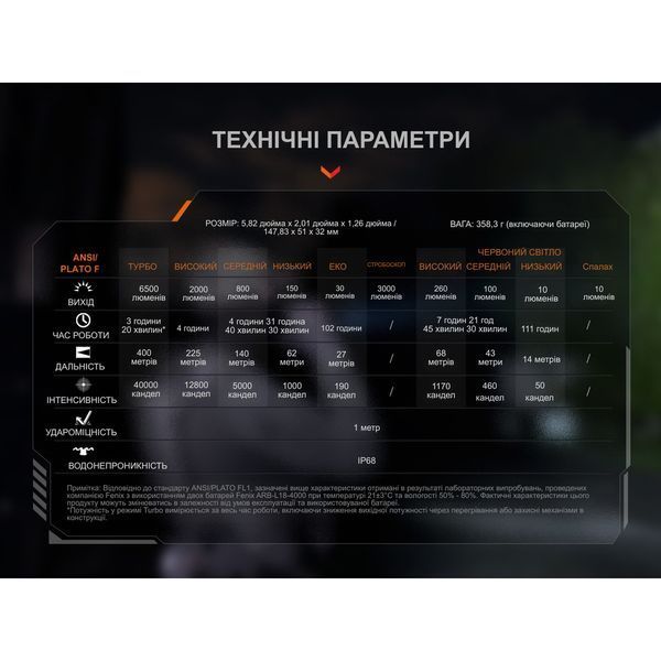 Ліхтар ручний Fenix TK28R atlantxml_73060 фото
