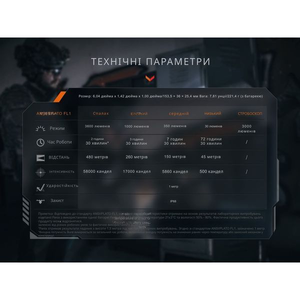 Ліхтар тактичний Fenix TK21R TK21R фото