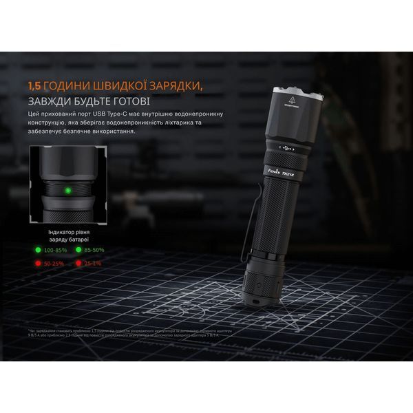 Ліхтар тактичний Fenix TK21R TK21R фото