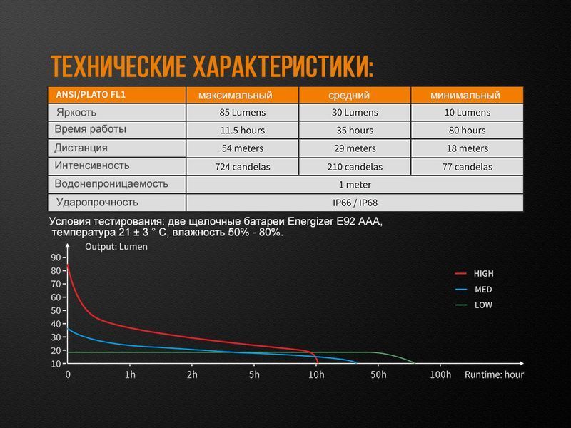 Ліхтар ручний Fenix WF05E WF05E фото