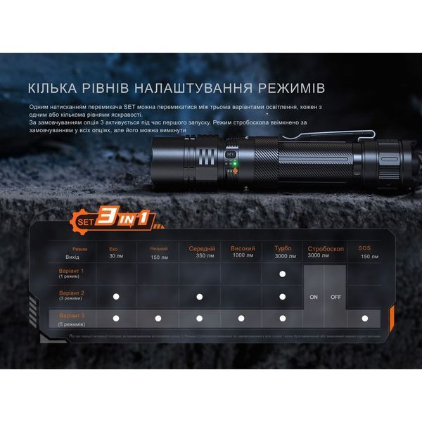 Ліхтар тактичний ручний Fenix PD36R ACE 3000 лм PD36RACE фото