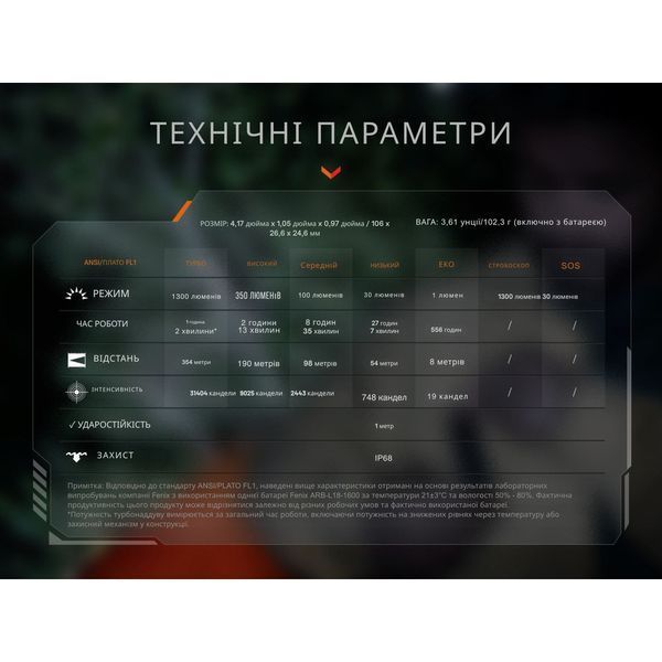 Ліхтар тактичний кишеньковий Fenix PD26R ACE 1300 лм PD26RACE фото