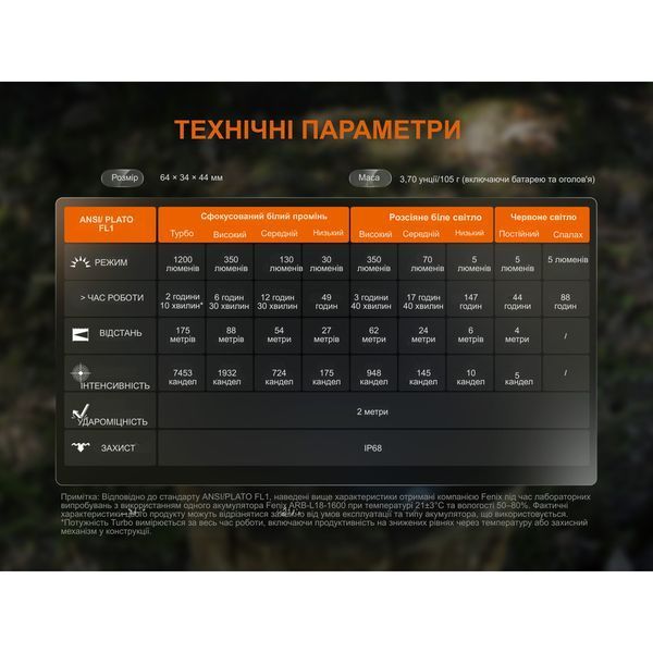 Ліхтар налобний Fenix HM55R, фіолетовий HM55Rprl фото