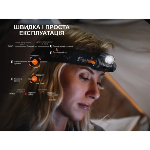 Ліхтар налобний Fenix HM55R, фіолетовий HM55Rprl фото