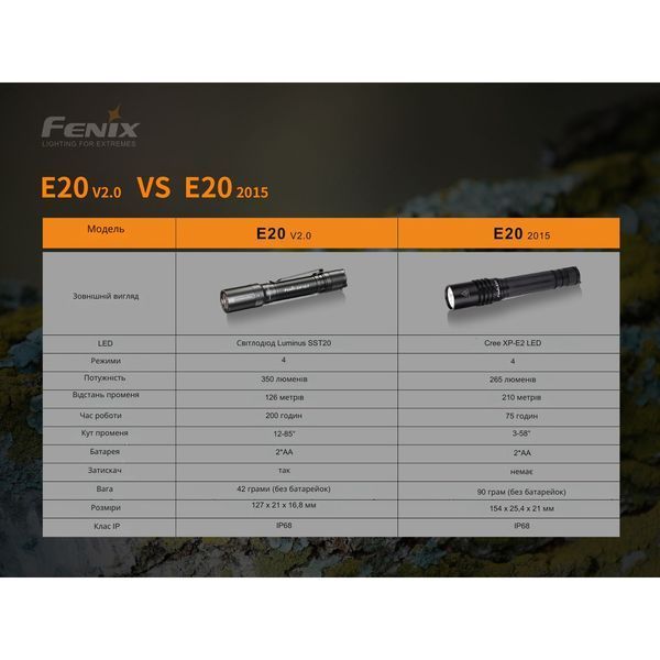 Ліхтар ручний Fenix E20 V2.0 E20V20 фото