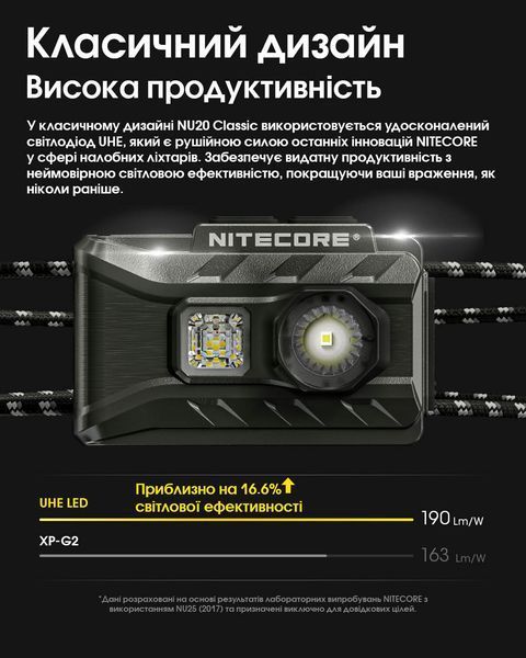 Ліхтар налобний Nitecore NU20 Classic 2024 (360 люмен, 10 режимів, USB), чорний NU20 Classic 2024 фото