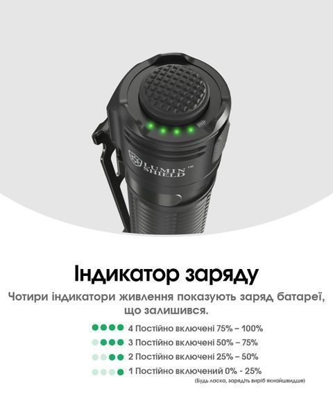 Ліхтар Nitecore EDC31 (NiteLab UHi 20 MAX, 3500 люмен, 6 режимів, USB Type-C) EDC31 фото