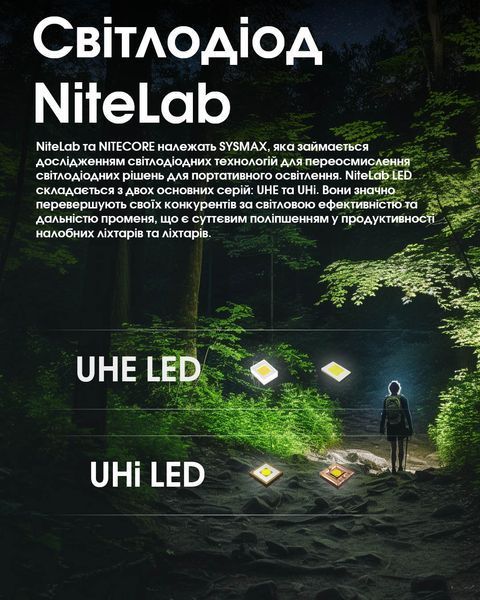 Ліхтар налобний Nitecore NU20 Classic 2024 (360 люмен, 10 режимів, USB), чорний NU20 Classic 2024 фото