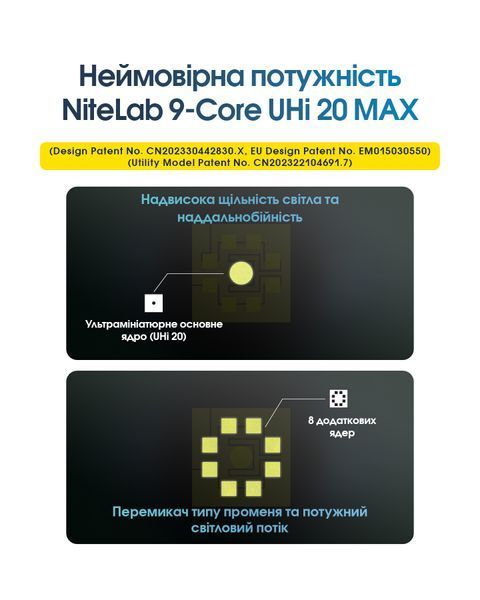 Ліхтар Nitecore EDC31 (NiteLab UHi 20 MAX, 3500 люмен, 6 режимів, USB Type-C) EDC31 фото