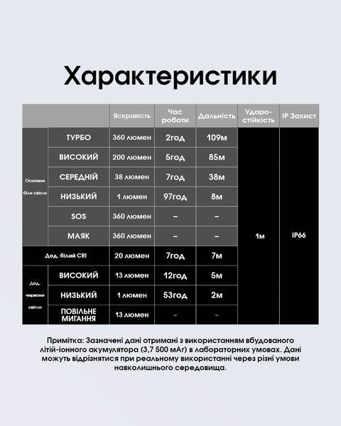 Ліхтар налобний Nitecore NU20 Classic 2024 (360 люмен, 10 режимів, USB), чорний NU20 Classic 2024 фото