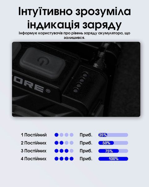 Ліхтар налобний Nitecore NU20 Classic 2024 (360 люмен, 10 режимів, USB), чорний NU20 Classic 2024 фото