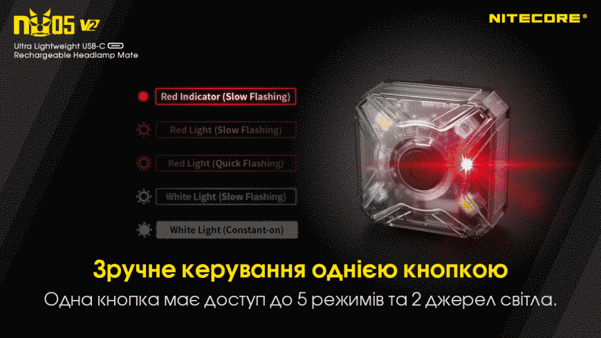 2в1 - Ліхтар налобний + велосипедний маяк Nitecore NU05 KIT V2 (2xWhite LED + 2xRed LED, 40 люмен, 5 режимів, USB-C) NU05 V2 фото